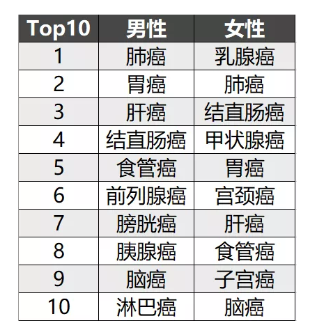簡(jiǎn)單5步走，教你挑選到一款不錯的重疾險！