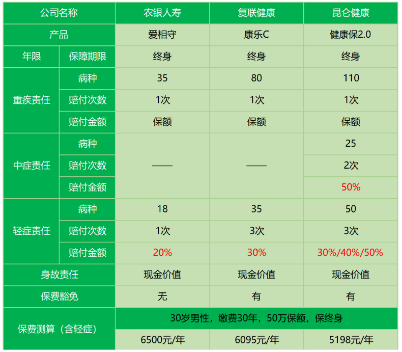 農銀人壽愛(ài)相守怎么樣 值不值得買(mǎi)？