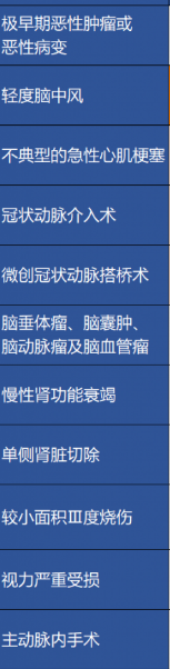 重疾險保障的病癥越多越好嗎？