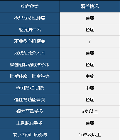 中華聯(lián)合中華福怎么樣 值不值得買(mǎi)？
