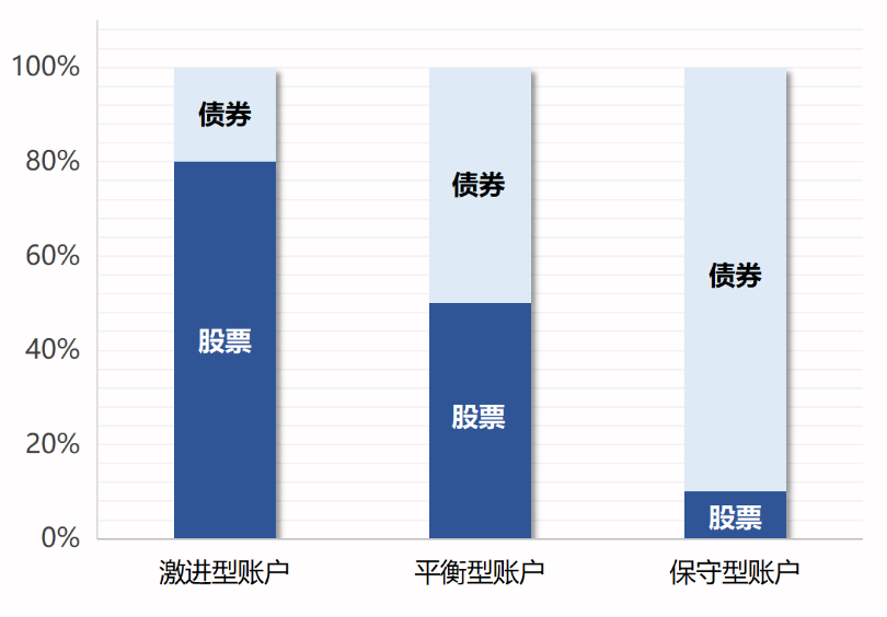 投連險是什么 值得買(mǎi)嗎？