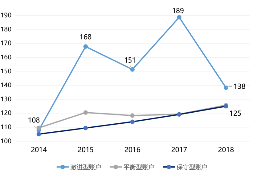投連險是什么 值得買(mǎi)嗎？