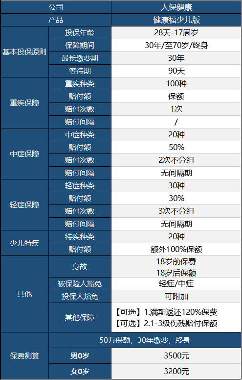 健康福少兒版怎么樣 值不值得買(mǎi)？