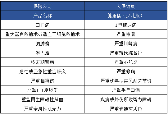 健康福少兒版怎么樣 值不值得買(mǎi)？