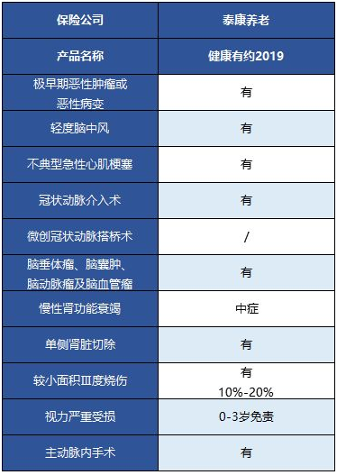 健康有約2019重疾險怎么樣 值得買(mǎi)嗎？