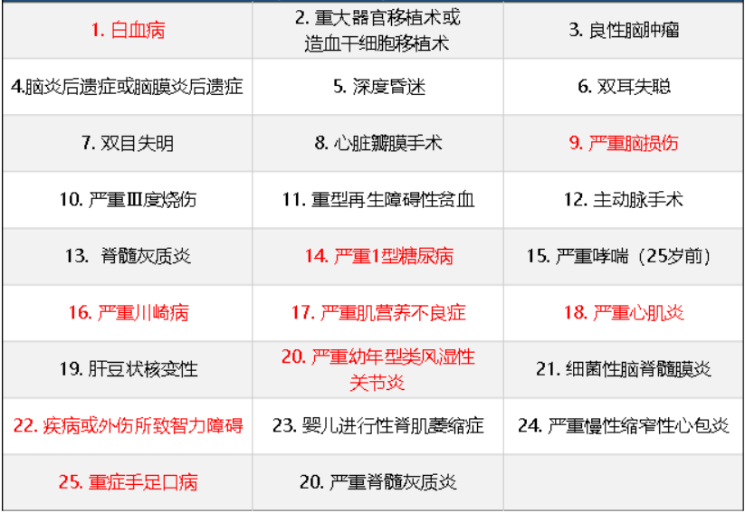 華夏常青樹(shù)少兒plus怎么樣 具體保障哪些？
