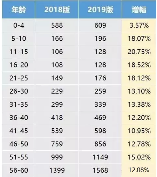 支付寶好醫保·長(cháng)期醫療升級了，究竟做了哪些調整？