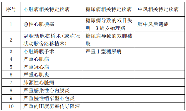  華夏福多倍重疾險2.0怎么樣 值不值得買(mǎi)？