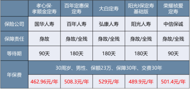 微保孝親保孝順金怎么樣 值不值得買(mǎi)？