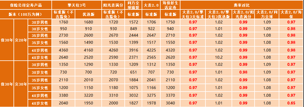 華貴大麥定期壽險2.0怎么樣 值不值得買(mǎi)？