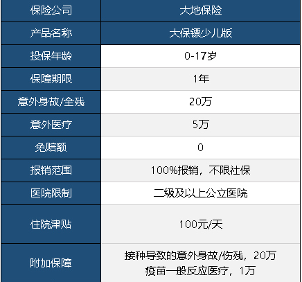 大保鏢意外險少兒版怎么樣 值不值得買(mǎi)？