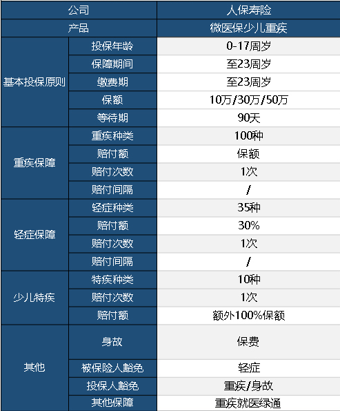 微醫保少兒重疾險怎么樣？