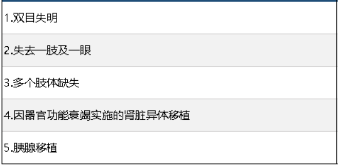 中信保誠尊享惠康2019怎么樣 值不值得買(mǎi)？