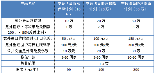 安聯(lián)諸事順意保障計劃怎么樣 值不值得買(mǎi)？